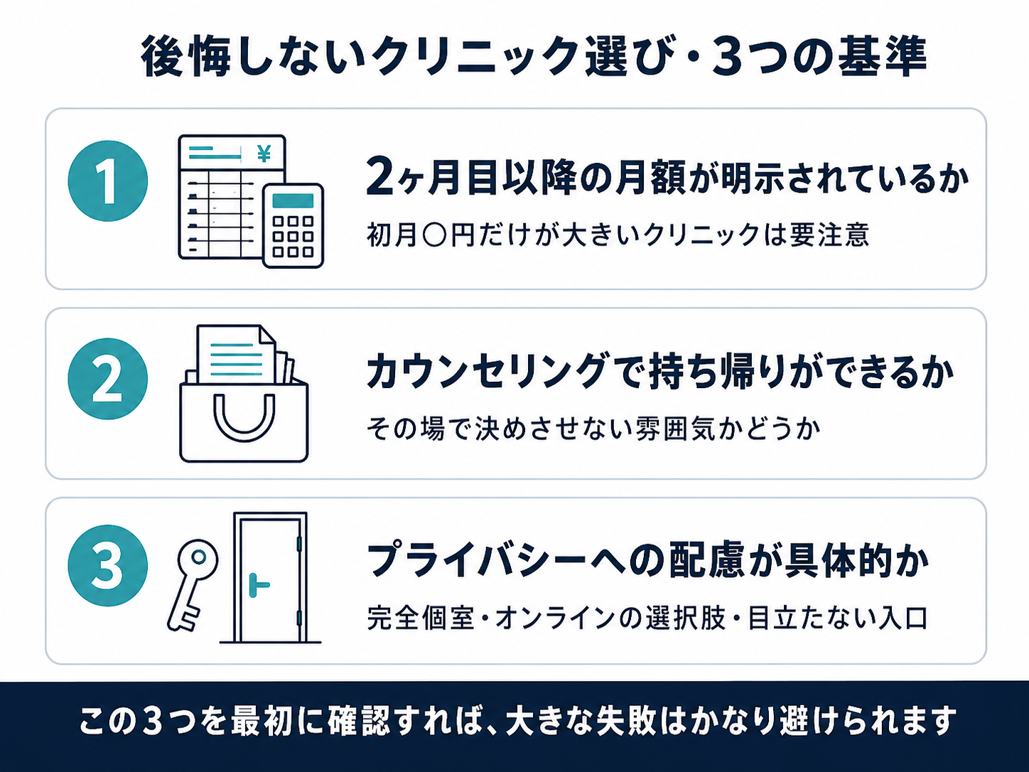 後悔しないクリニック選び3つの基準：2ヶ月目以降の料金が明示されているか・カウンセリングで持ち帰りができるか・プライバシーへの配慮が具体的か